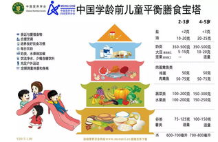 幼儿园健康小食物,幼儿园健康小常识大全