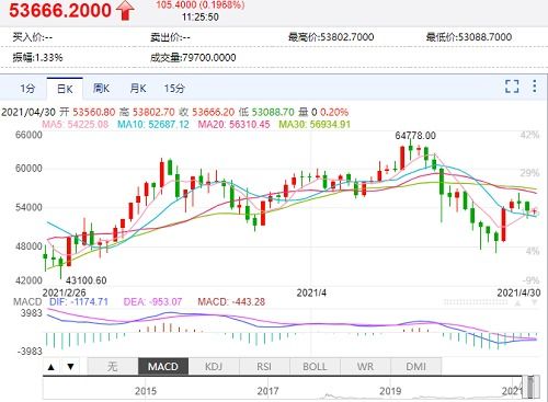 比特币国外价格,比特币行情美元最新价格表