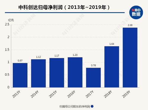 中科创达业务发展前景怎么样啊