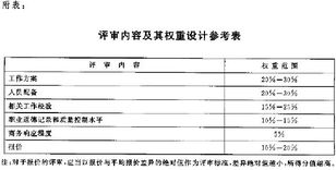 每股收益按照2006年度经会计师事务所审计的扣除非经常性损益前后孰低的净利润除以本次发行前总股本计算