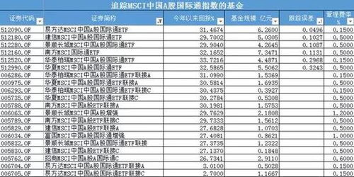 msci指数基金持仓