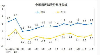 cpi上涨意味着什么？