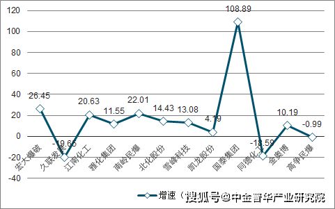 民爆行业上市公司有哪些