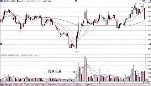 股价不断上涨,主力资金为何却在大量流出,你晓得是什么情况吗