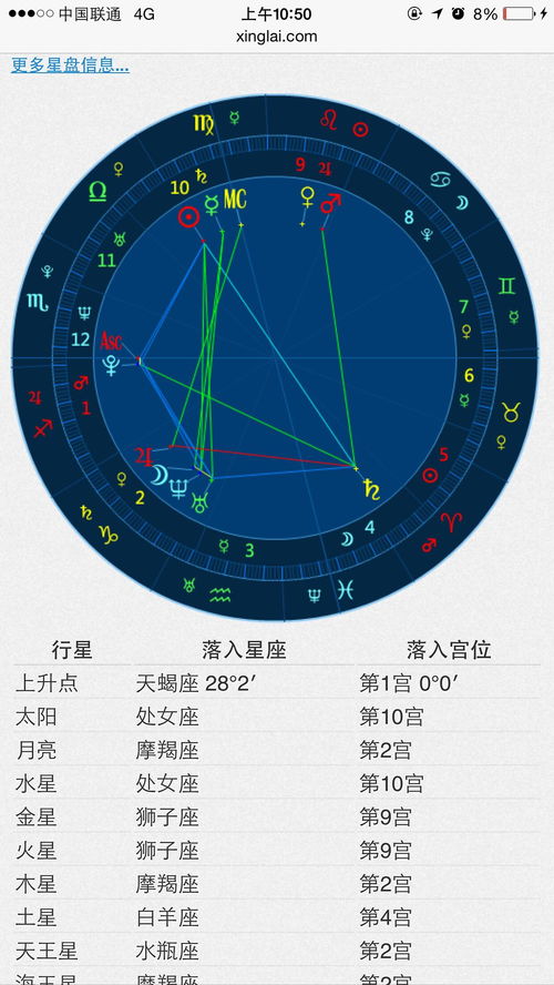 八字五行星盘怎么看财运(星盘看什么时候财运最旺)