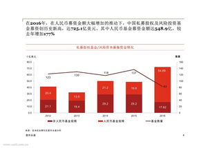 私募股权基金的风险