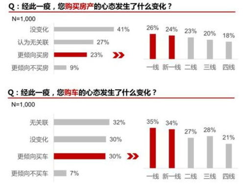 疫情过后,即将爆发的8大消费领域