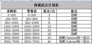 在一些股票名称的右侧有像星号的符号