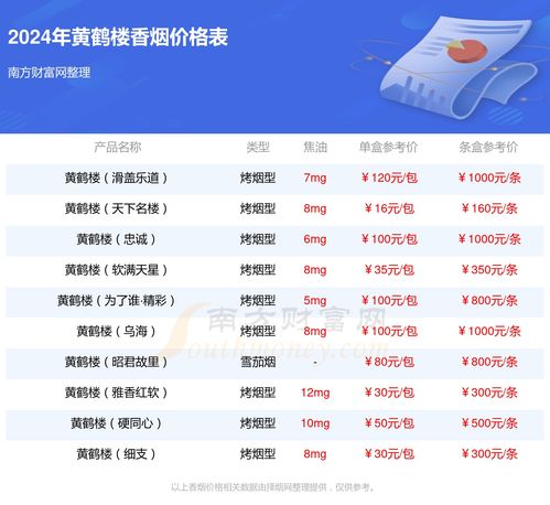 飞马香烟价格一览，零售与批发价格对比分析 - 5 - AH香烟货源网