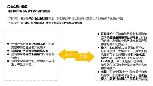 6步搞定To B产品竞品分析,值得收藏