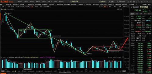 股票出现30分钟camd底背离是指什么？