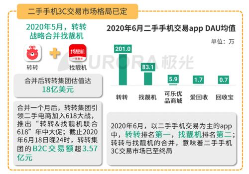 请问原价是15块,现在加多20%是多少钱?