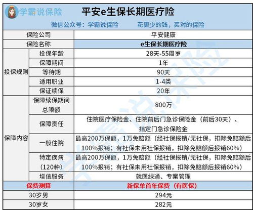 百万医疗险可以保证续保是真的吗