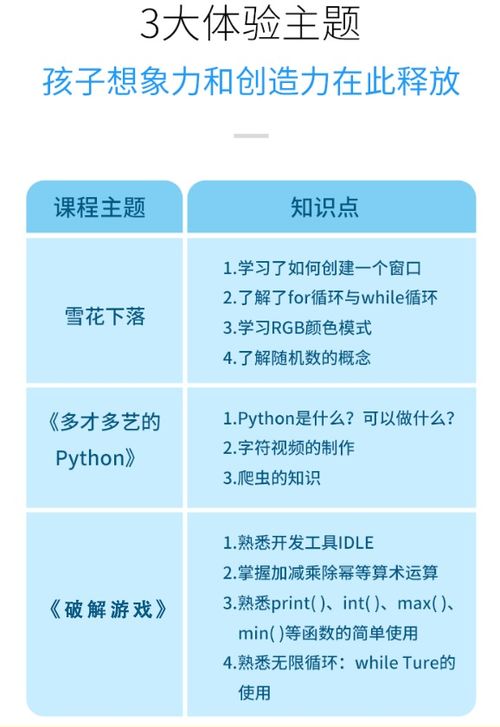 python培训课程哪家价格低,python培训班哪个靠谱