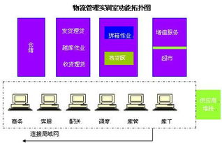 什么样的企业适合引入第三方物流