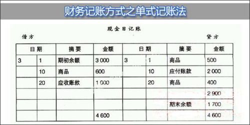 什么是单式记账法,会计记账方法是什么？会计记账方法有哪些？-第3张图片