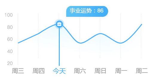 狮子难动心 摩羯忌熬夜