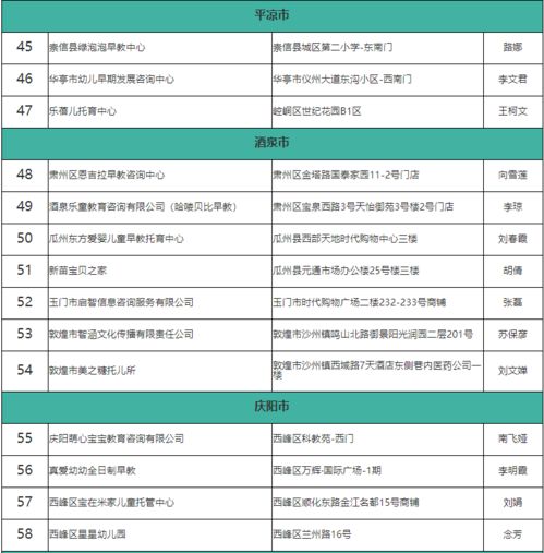 甘肃公布备案托育机构名单,天水5家入选