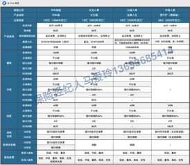 重疾险分组原因是什么 分组和不分组哪个更好 (保险不分组的好处)