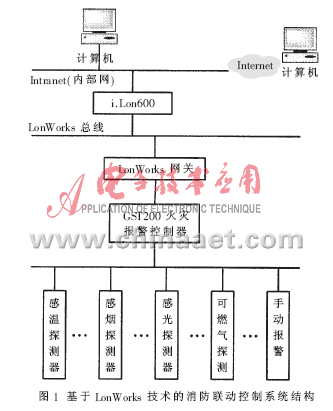 海湾消防联动公式范文,海湾消防主机联动公式怎么编写？