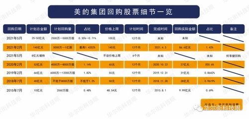 流通股分红吗