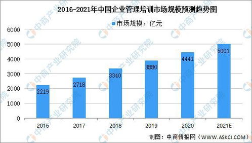 2021年中国创业服务行业市场规模及未来发展趋势前景预测分析