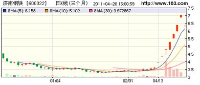 莱钢股份是怎么回事？持股还是卖出为好？