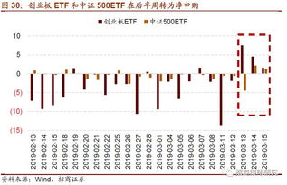 创业板申购有资金限额吗？