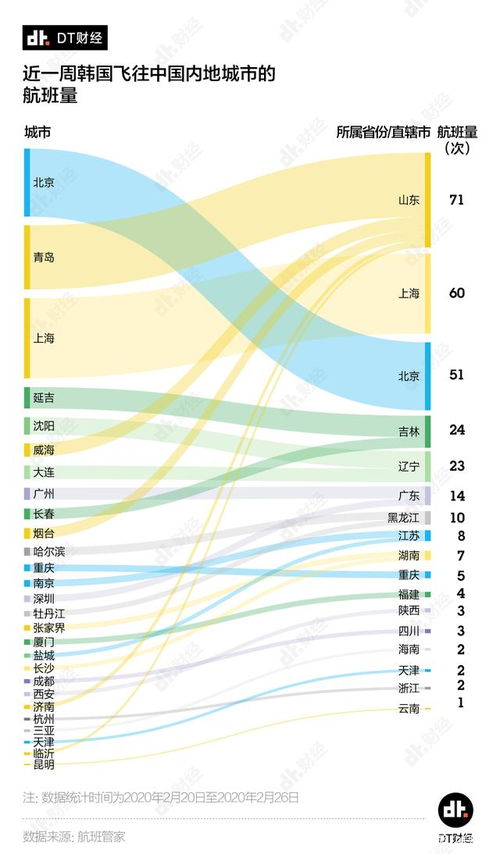 4天新增超2000人,韩国疫情是怎么失控的