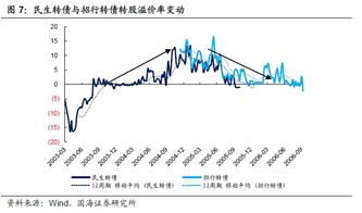 请问债券和转债的原理是什么？和股市有什么关联？