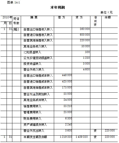 本年利润和利润分配有何区别 本年利润和利润分配是什么关系