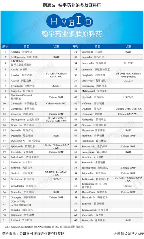 天津药业 是指哪家上市公司,代码多少