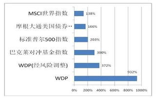 华宝兴业基金000993今天情况，净值多少？