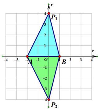 求坐标中X和y是代表什么 