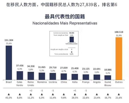 一个投资60万 一个投资五万双方百分比怎么算