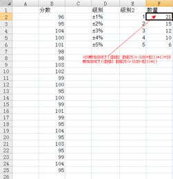 何在excel中设置自动分别统计±1%、±2%、±3%、±5%的个数？