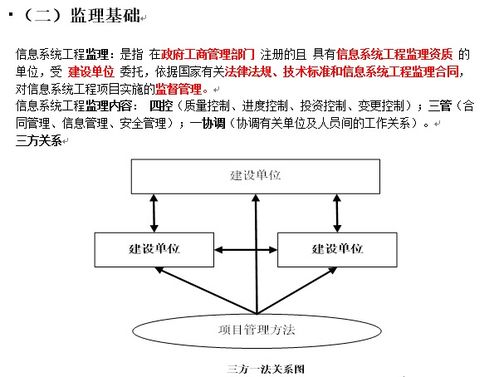 信息系统监理这一行业怎么样？