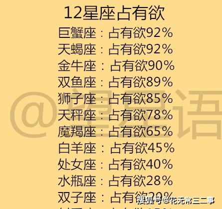 十二星座撒谎时的小动作,12星座守信用程度和占有欲