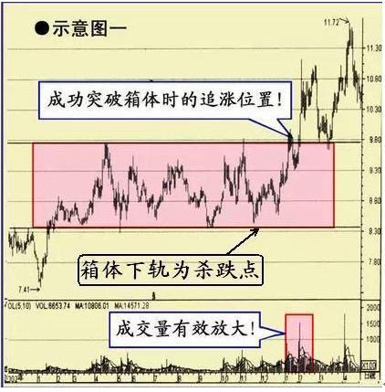 怎样辨别网上教人炒股的是真的还是假的？