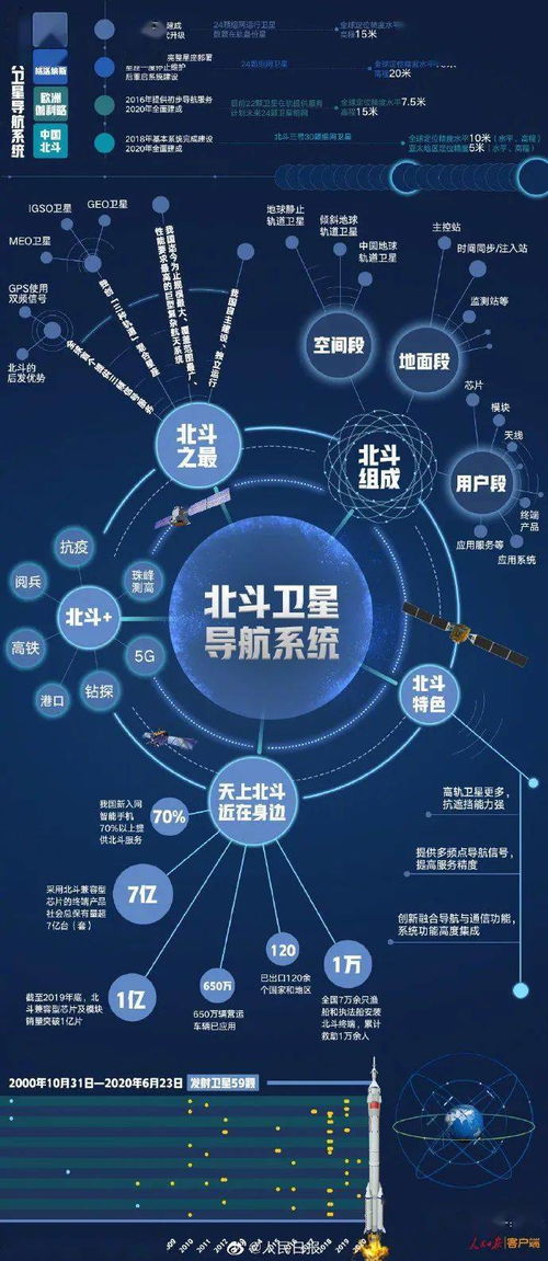 北斗全球系统星座部署完成 北斗全球卫星导航系统星座部署完成后可在哪里发挥作用