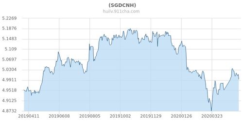 新加坡币对人民币汇率 新加坡币对人民币汇率 行情