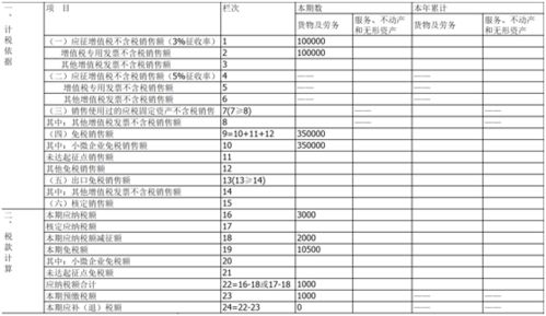 五十几万的营业额一般要纳多少增值税