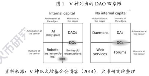 dao类型的代币有哪些 dao类型的代币有哪些 币圈生态