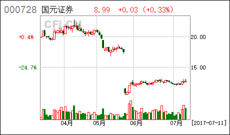 非公开发行股票方案有效期延长一年是什么意思