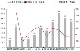 获得政府补助对股票走向的影响