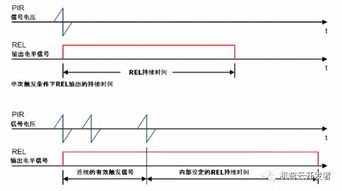 人体感应报警器毕业论文