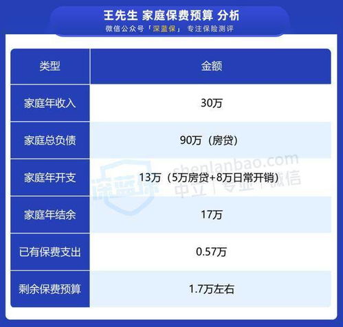 3万的3%怎么算