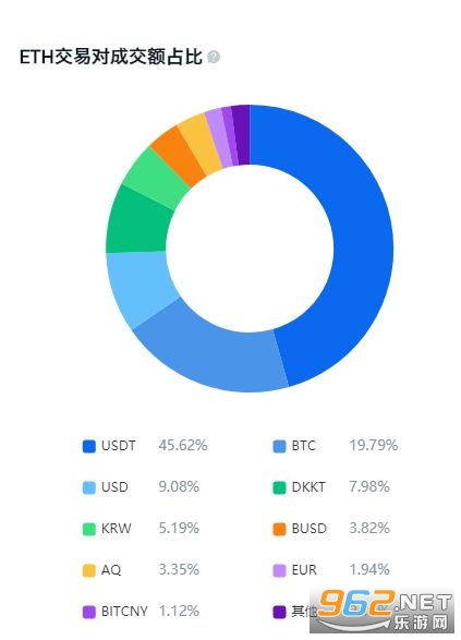 eth以太坊现价,以太坊(ETH)的概况 eth以太坊现价,以太坊(ETH)的概况 词条