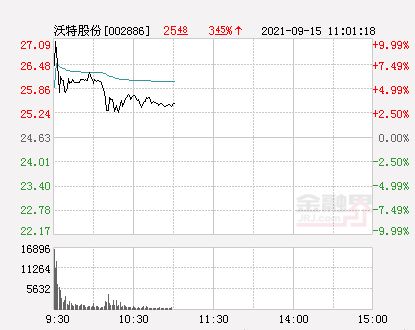 股票开盘之前9:15--9:25之间的成交有什么讲究吗?