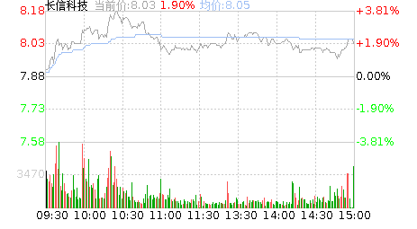 长信科技股票行情